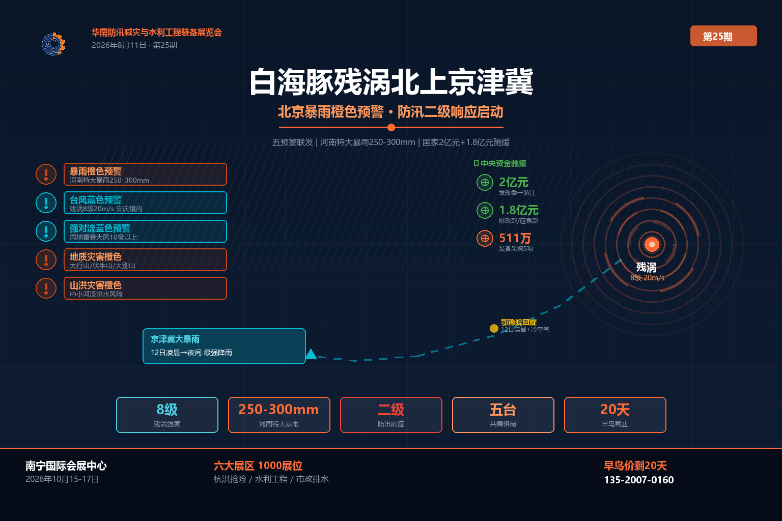 白海豚残涡北上京津冀-封面图